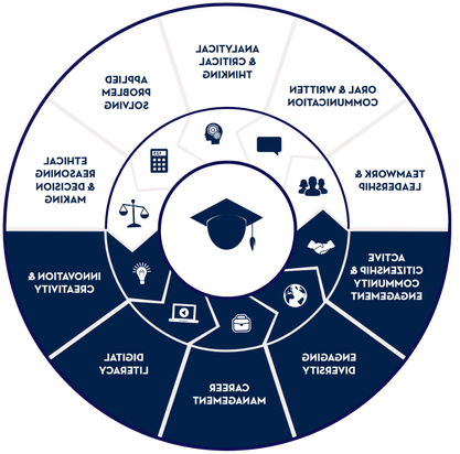 Info graphic of wheel